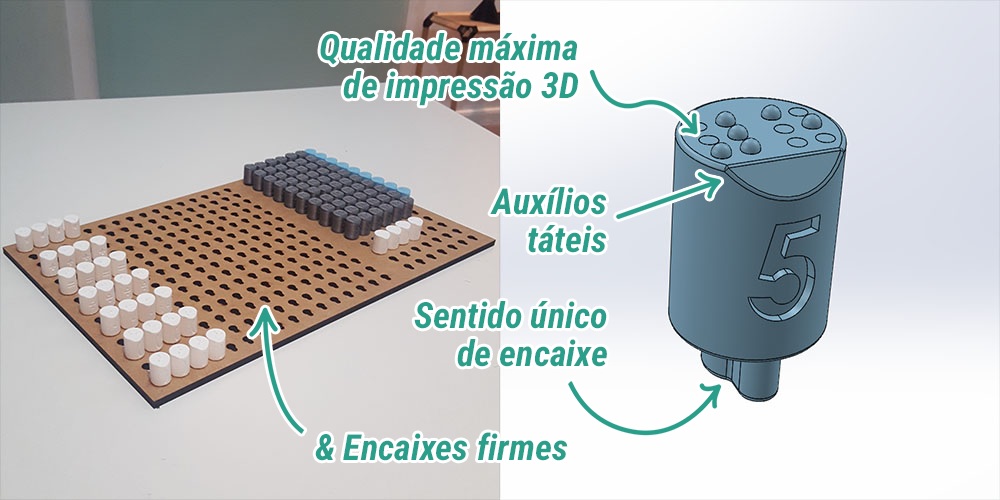 Fotos do projeto da Artificer de um kit para ensino de matemática em Braille